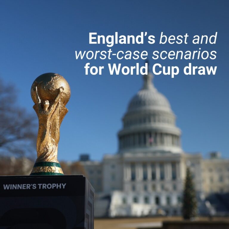 England’s dream and worst-case scenarios for 2026 World Cup draw today