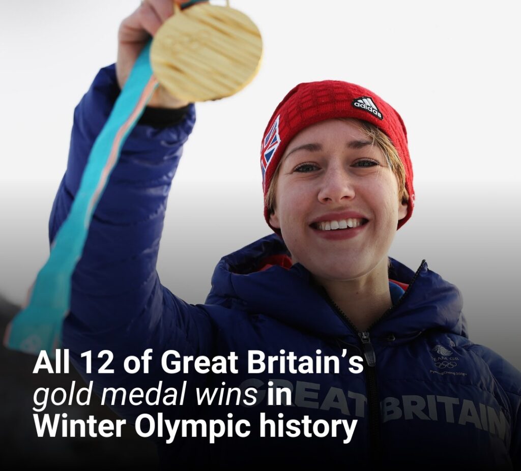 All 12 of Great Britain’s gold medal wins in Winter Olympic history
